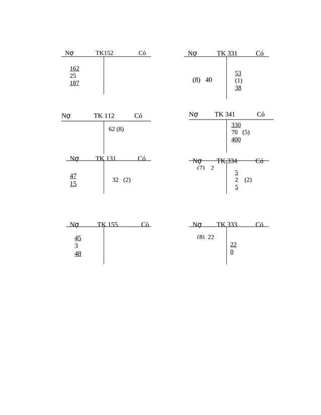 Bai tap nguyen_ly_ke_toan_co_loi_giai | PDF