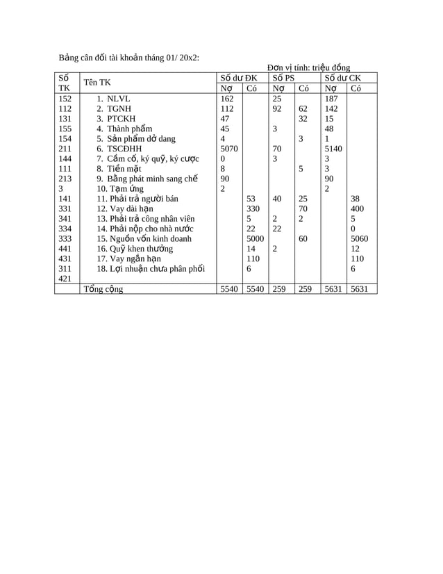 Bai tap nguyen_ly_ke_toan_co_loi_giai | PDF