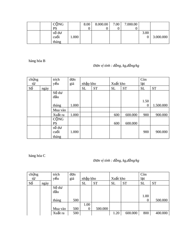 Bai tap nguyen_ly_ke_toan_co_loi_giai | PDF