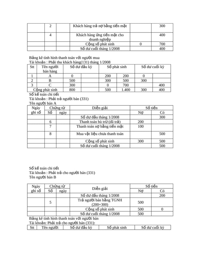 Bai tap nguyen_ly_ke_toan_co_loi_giai | PDF