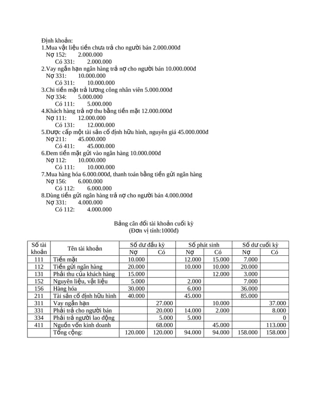 Bai tap nguyen_ly_ke_toan_co_loi_giai | PDF
