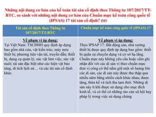 Tài sản cố định theo Thông tư
107/2017/TT-BTC
Chuẩn mực kế toán công quốc tế (IPSAS) 17
Về phạm vi áp dụng:
Tại Việt Nam: TSCĐHH quy định áp dụng
bao gồm nhà cửa, vật kiến trúc; máy móc
thiết bị; phương tiện vận tải, truyền dẫn; thiết
bị, dụng cụ quản lý; súc vật làm việc, súc vật
nuôi; tài sản đặc biệt như các hiện vật bảo
tàng, di tích lịch sử… và các tài sản cố định
khác.
Về phạm vi áp dụng:
Theo IPSAP 17: Bất động sản, nhà xưởng
thiết bị được quy định áp dụng bao gồm: thiết
bị quân sự chuyên dụng và cơ sở hạ tầng.
Chuẩn mực này không yêu cầu hoặc cấm ghi
nhận đối với các di sản vì theo chuẩn mực
đơn vị công có thể nắm giữ một số lượng lớn
các di sản, các di sản này được thu thập qua
nhiều năm bằng nhiều cách khác nhau, được
tặng, thừa kế và tịch thu tạm thời. Những di
sản này ít khi được sử dụng cho mục đích
kinh tế, và có thể có những rào cản xã hội hay
pháp lý trong việc sử dụng chúng
Những nội dung cơ bản của kế toán tài sản cố định theo Thông tư 107/2017/TT-
BTC, so sánh với những nội dung cơ bản của Chuẩn mực kế toán công quốc tế
(IPSAS) 17 tài sản cố định? (tt)
 