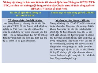 Tài sản cố định theo Thông tư
107/2017/TT-BTC
Chuẩn mực kế toán công quốc tế (IPSAS)
17
Về nhượng bán, thanh lý tài sản:
Hoạt động thanh lý, nhượng bán tài sản đều
làm giảm TSCĐHH của đơn vị hành chính sự
nghiệp tại Việt Nam. Các chi phí hay thu
nhập từ hoạt động này được ghi nhận vào TK
5118 - Thu sự nghiệp khác. Lãi hay lỗ từ hoạt
động này phải tuân thủ theo quy định của chế
độ tài chính và cơ quan chủ quản.
Về nhượng bán, thanh lý tài sản:
Trong nội dung của IPSAS 17 một khoản mục
thuộc nhóm bất động sản, nhà xưởng, thiết bị
không được đưa vào báo cáo tình hình tài
chính khi đã được thanh lý hoặc khi tài sản
vĩnh viễn không còn được sử dụng và không
thu được lợi ích kinh tế hay tiềm tàng phục vụ
trong tương lai từ việc thanh lý nó. Lãi hay lỗ
từ việc thanh lý, nhượng bán được xác định
bằng chênh lệch giữa giá trị thuần ước tính
thu được và giá trị còn lại của tài sản. Khoản
lãi hay lỗ sẽ được ghi nhận như một khoản
doanh thu hay chi phí trong báo cáo tình hình
hoạt động sao cho phù hợp.
Những nội dung cơ bản của kế toán tài sản cố định theo Thông tư 107/2017/TT-
BTC, so sánh với những nội dung cơ bản của Chuẩn mực kế toán công quốc tế
(IPSAS) 17 tài sản cố định? (tt)
 