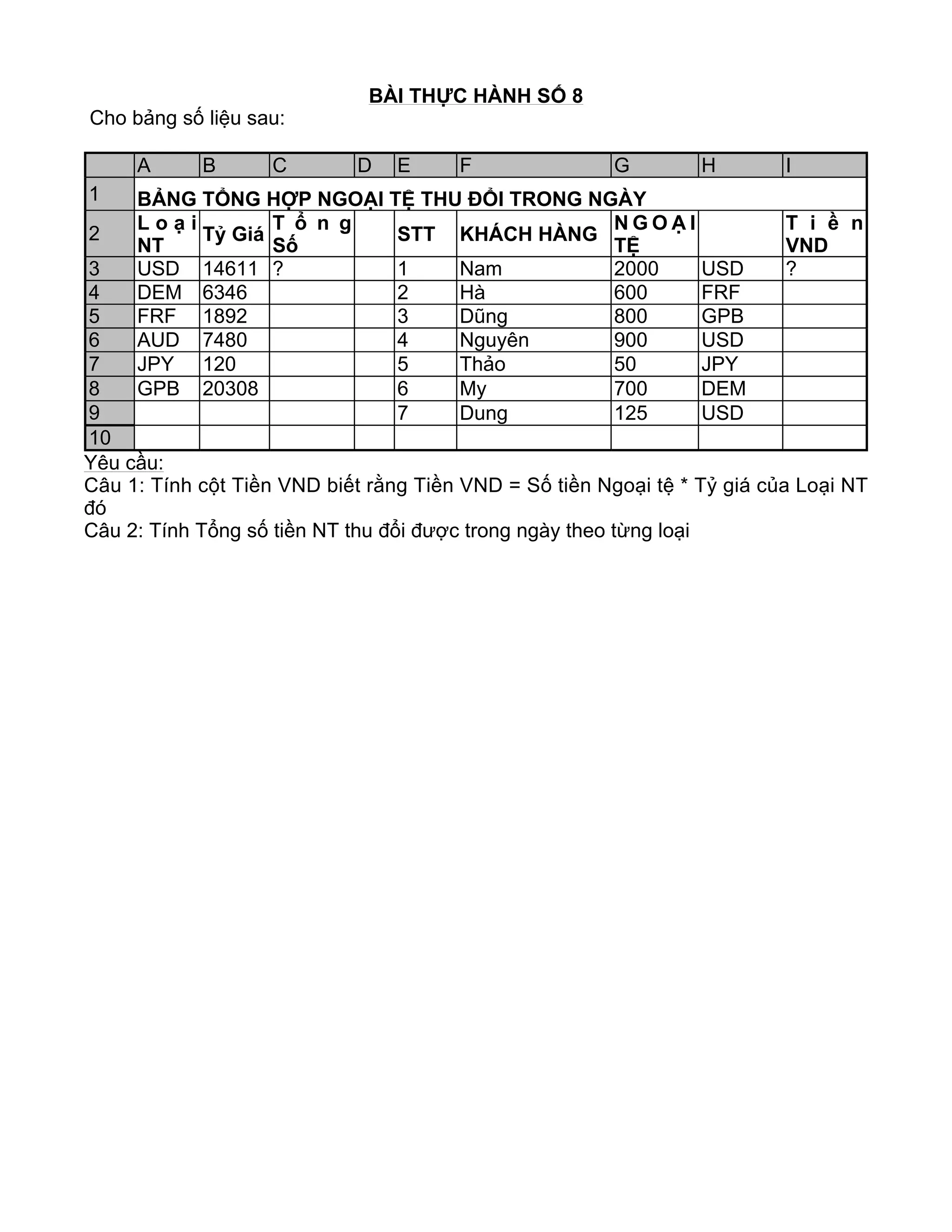 BÀI THỰC HÀNH SỐ 8
Cho bảng số liệu sau:
Yêu cầu:
Câu 1: Tính cột Tiền VND biết rằng Tiền VND = Số tiền Ngoại tệ * Tỷ giá của Loại NT
đó
Câu 2: Tính Tổng số tiền NT thu đổi được trong ngày theo từng loại
A B C D E F G H I
1 BẢNG TỔNG HỢP NGOẠI TỆ THU ĐỔI TRONG NGÀY
2
L o ạ i
NT
Tỷ Giá
T ổ n g
Số
STT KHÁCH HÀNG
N G O Ạ I
TỆ
T i ề n
VND
3 USD 14611 ? 1 Nam 2000 USD ?
4 DEM 6346 2 Hà 600 FRF
5 FRF 1892 3 Dũng 800 GPB
6 AUD 7480 4 Nguyên 900 USD
7 JPY 120 5 Thảo 50 JPY
8 GPB 20308 6 My 700 DEM
9 7 Dung 125 USD
10
 