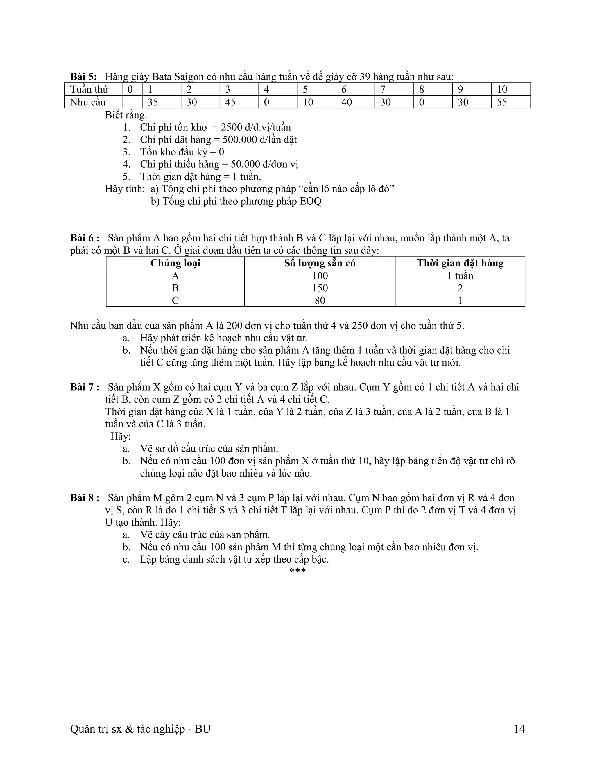 Bài 5: Hãng giày Bata Saigon có nhu cầu hàng tuần về đế giày cỡ 39 hàng tuần như sau:
Tuần thứ     0 1           2        3       4       5       6        7       8        9                10
Nhu cầu           35       30       45      0       10      40       30      0        30               55
       Biết rằng:
           1. Chi phí tồn kho = 2500 đ/đ.vị/tuần
           2. Chi phí đặt hàng = 500.000 đ/lần đặt
           3. Tồn kho đầu kỳ = 0
           4. Chi phí thiếu hàng = 50.000 đ/đơn vị
           5. Thời gian đặt hàng = 1 tuần.
       Hãy tính: a) Tổng chi phí theo phương pháp “cần lô nào cấp lô đó”
                   b) Tổng chi phí theo phương pháp EOQ


Bài 6 : Sản phẩm A bao gồm hai chi tiết hợp thành B và C lắp lại với nhau, muốn lắp thành một A, ta
phải có một B và hai C. Ở giai đoạn đầu tiên ta có các thông tin sau đây:
                  Chủng loại                      Số lượng sẵn có             Thời gian đặt hàng
                       A                                 100                         1 tuần
                       B                                 150                            2
                       C                                  80                            1

Nhu cầu ban đầu của sản phẩm A là 200 đơn vị cho tuần thứ 4 và 250 đơn vị cho tuần thứ 5.
           a. Hãy phát triển kế hoạch nhu cầu vật tư.
           b. Nếu thời gian đặt hàng cho sản phẩm A tăng thêm 1 tuần và thời gian đặt hàng cho chi
               tiết C cũng tăng thêm một tuần. Hãy lập bảng kế hoạch nhu cầu vật tư mới.

Bài 7 : Sản phẩm X gồm có hai cụm Y và ba cụm Z lắp với nhau. Cụm Y gồm có 1 chi tiết A và hai chi
        tiết B, còn cụm Z gồm có 2 chi tiết A và 4 chi tiết C.
        Thời gian đặt hàng của X là 1 tuần, của Y là 2 tuần, của Z là 3 tuần, của A là 2 tuần, của B là 1
        tuần và của C là 3 tuần.
          Hãy:
             a. Vẽ sơ đồ cấu trúc của sản phẩm.
             b. Nếu có nhu cầu 100 đơn vị sản phẩm X ở tuần thứ 10, hãy lập bảng tiến độ vật tư chỉ rõ
                 chủng loại nào đặt bao nhiêu và lúc nào.

Bài 8 : Sản phẩm M gồm 2 cụm N và 3 cụm P lắp lại với nhau. Cụm N bao gồm hai đơn vị R và 4 đơn
        vị S, còn R là do 1 chi tiết S và 3 chi tiết T lắp lại với nhau. Cụm P thì do 2 đơn vị T và 4 đơn vị
        U tạo thành. Hãy:
            a. Vẽ cây cấu trúc của sản phẩm.
            b. Nếu có nhu cầu 100 sản phẩm M thì từng chủng loại một cần bao nhiêu đơn vị.
            c. Lập bảng danh sách vật tư xếp theo cấp bậc.
                                                    ***




Quản trị sx & tác nghiệp - BU                                                                               14
 