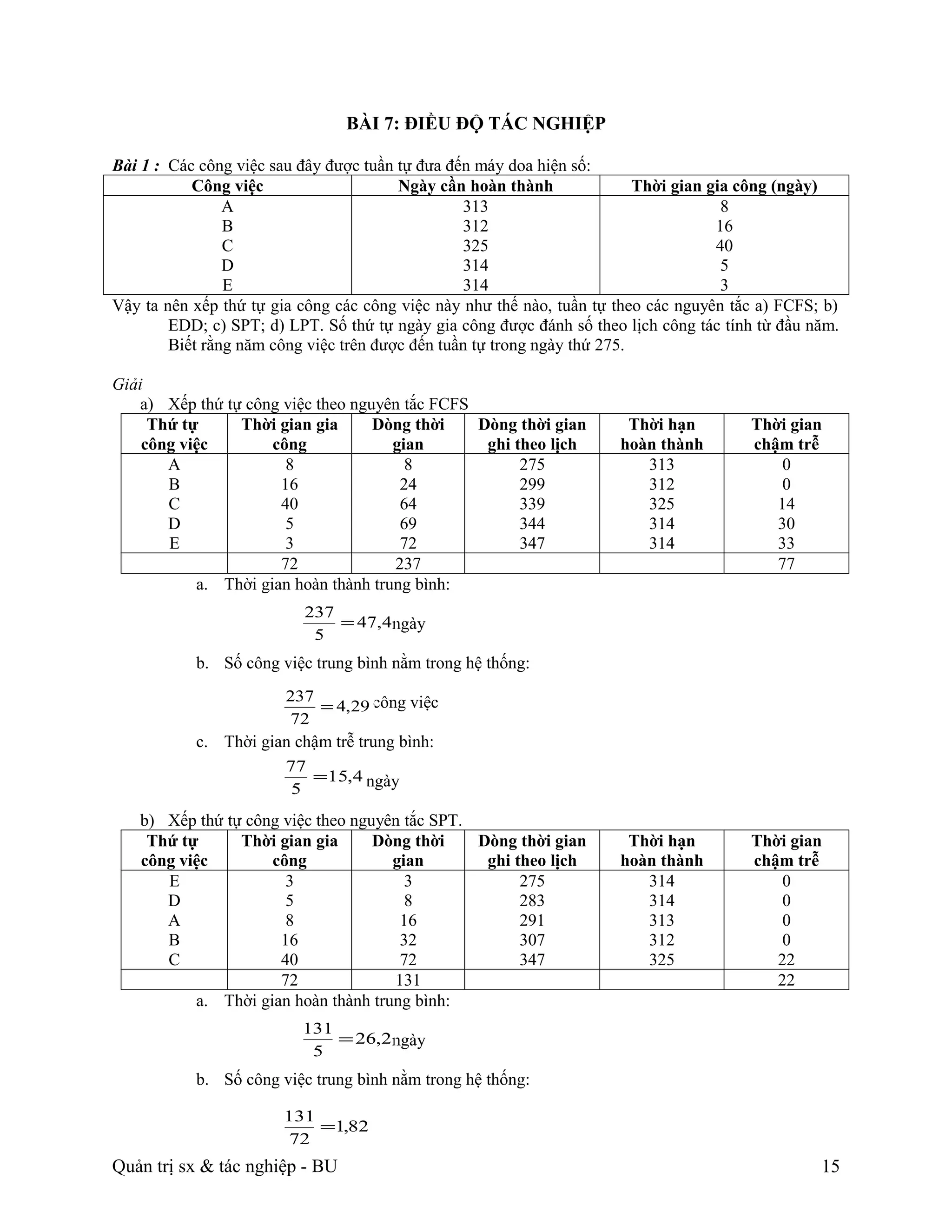 BÀI 7: ĐIỀU ĐỘ TÁC NGHIỆP

Bài 1 : Các công việc sau đây được tuần tự đưa đến máy doa hiện số:
           Công việc                    Ngày cần hoàn thành               Thời gian gia công (ngày)
                A                                313                                  8
                B                                312                                 16
                C                                325                                 40
                D                                314                                  5
                E                                314                                  3
Vậy ta nên xếp thứ tự gia công các công việc này như thế nào, tuần tự theo các nguyên tắc a) FCFS; b)
        EDD; c) SPT; d) LPT. Số thứ tự ngày gia công được đánh số theo lịch công tác tính từ đầu năm.
        Biết rằng năm công việc trên được đến tuần tự trong ngày thứ 275.

Giải
   a) Xếp thứ tự công việc theo nguyên tắc FCFS
     Thứ tự     Thời gian gia      Dòng thời    Dòng thời gian         Thời hạn         Thời gian
    công việc        công             gian       ghi theo lịch        hoàn thành        chậm trễ
       A               8                8             275                313                0
       B              16               24             299                312                0
       C              40               64             339                325               14
       D               5               69             344                314               30
       E               3               72             347                314               33
                      72              237                                                  77
           a. Thời gian hoàn thành trung bình:
                          237
                              = 47,4ngày
                           5
           b. Số công việc trung bình nằm trong hệ thống:
                        237
                            = 4,29 công việc
                         72
           c. Thời gian chậm trễ trung bình:
                        77
                           =15,4 ngày
                         5
   b) Xếp thứ tự công việc theo nguyên tắc SPT.
    Thứ tự      Thời gian gia      Dòng thời    Dòng thời gian         Thời hạn         Thời gian
   công việc        công             gian        ghi theo lịch        hoàn thành        chậm trễ
      E               3                3              275                314                0
      D               5                8              283                314                0
      A               8               16              291                313                0
      B              16               32              307                312                0
      C              40               72              347                325               22
                     72              131                                                   22
          a. Thời gian hoàn thành trung bình:
                          131
                              = 26,2 ngày
                           5
           b. Số công việc trung bình nằm trong hệ thống:

                       131
                           =1,82
                        72
Quản trị sx & tác nghiệp - BU                                                                     15
 