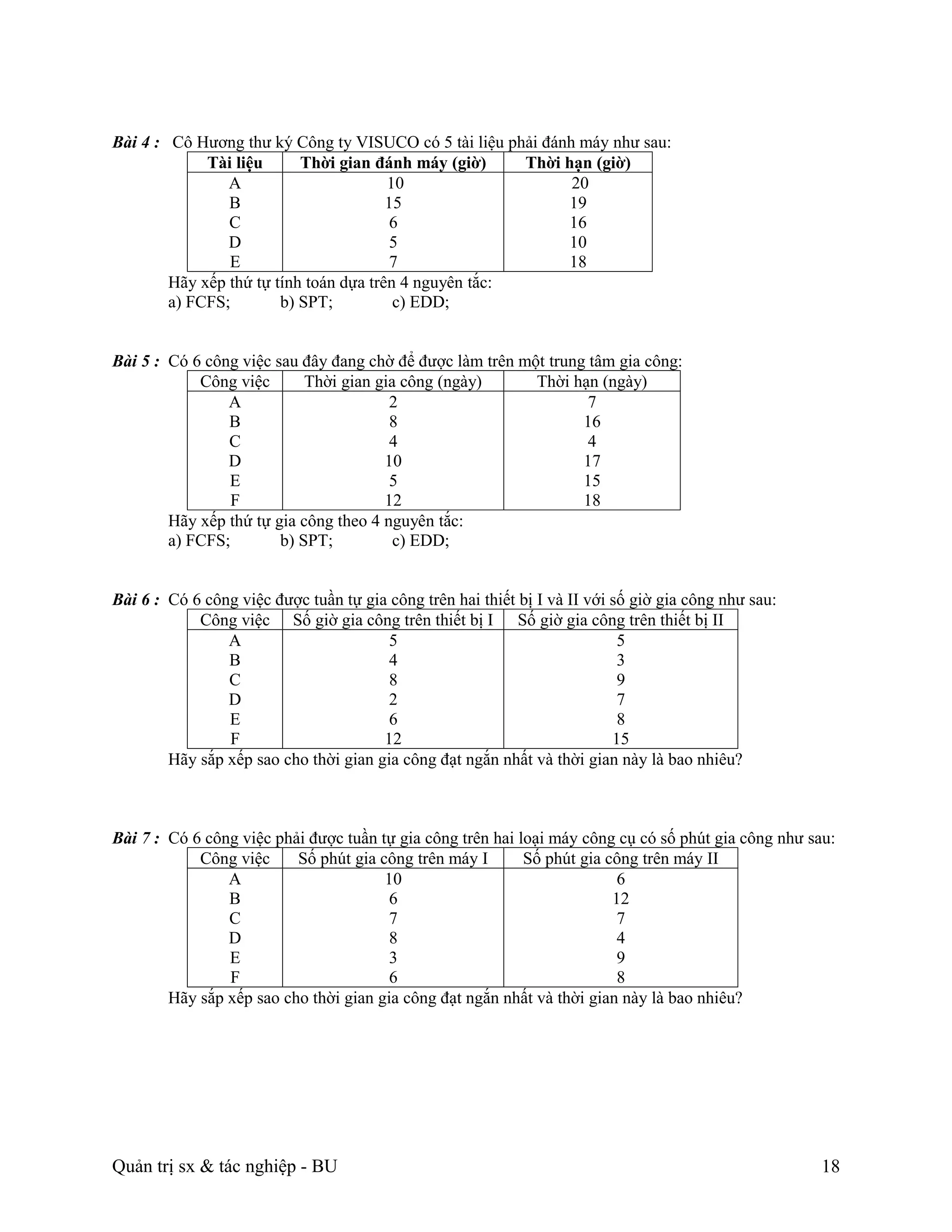 Bài 4 : Cô Hương thư ký Công ty VISUCO có 5 tài liệu phải đánh máy như sau:
             Tài liệu      Thời gian đánh máy (giờ)     Thời hạn (giờ)
                A                       10                    20
                B                       15                    19
                C                        6                    16
                D                        5                    10
                E                        7                    18
        Hãy xếp thứ tự tính toán dựa trên 4 nguyên tắc:
        a) FCFS;        b) SPT;          c) EDD;


Bài 5 : Có 6 công việc sau đây đang chờ để được làm trên một trung tâm gia công:
            Công việc       Thời gian gia công (ngày)      Thời hạn (ngày)
                A                       2                          7
                B                       8                         16
                C                       4                          4
                D                      10                         17
                E                       5                         15
                 F                     12                         18
        Hãy xếp thứ tự gia công theo 4 nguyên tắc:
        a) FCFS;        b) SPT;          c) EDD;


Bài 6 : Có 6 công việc được tuần tự gia công trên hai thiết bị I và II với số giờ gia công như sau:
            Công việc Số giờ gia công trên thiết bị I Số giờ gia công trên thiết bị II
                A                       5                                   5
                B                       4                                   3
                C                       8                                   9
                D                       2                                   7
                E                       6                                   8
                F                      12                                  15
        Hãy sắp xếp sao cho thời gian gia công đạt ngắn nhất và thời gian này là bao nhiêu?



Bài 7 : Có 6 công việc phải được tuần tự gia công trên hai loại máy công cụ có số phút gia công như sau:
            Công việc     Số phút gia công trên máy I       Số phút gia công trên máy II
                A                      10                                 6
                B                       6                                12
                C                       7                                 7
                D                       8                                 4
                E                       3                                 9
                F                       6                                 8
        Hãy sắp xếp sao cho thời gian gia công đạt ngắn nhất và thời gian này là bao nhiêu?




Quản trị sx & tác nghiệp - BU                                                                         18
 