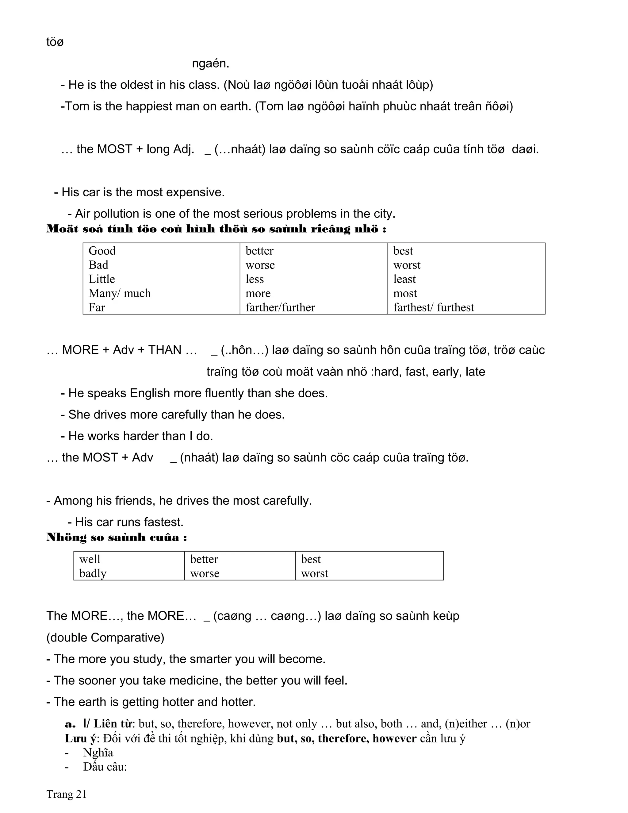 töø
ngaén.
- He is the oldest in his class. (Noù laø ngöôøi lôùn tuoåi nhaát lôùp)
-Tom is the happiest man on earth. (Tom laø ngöôøi haïnh phuùc nhaát treân ñôøi)
… the MOST + long Adj. _ (…nhaát) laø daïng so saùnh cöïc caáp cuûa tính töø daøi.
- His car is the most expensive.
- Air pollution is one of the most serious problems in the city.
Moät soá tính töø coù hình thöù so saùnh rieâng nhö :
Good
Bad
Little
Many/ much
Far
better
worse
less
more
farther/further
best
worst
least
most
farthest/ furthest
… MORE + Adv + THAN … _ (..hôn…) laø daïng so saùnh hôn cuûa traïng töø, tröø caùc
traïng töø coù moät vaàn nhö :hard, fast, early, late
- He speaks English more fluently than she does.
- She drives more carefully than he does.
- He works harder than I do.
… the MOST + Adv _ (nhaát) laø daïng so saùnh cöc caáp cuûa traïng töø.
- Among his friends, he drives the most carefully.
- His car runs fastest.
Nhöng so saùnh cuûa :
well
badly
better
worse
best
worst
The MORE…, the MORE… _ (caøng … caøng…) laø daïng so saùnh keùp
(double Comparative)
- The more you study, the smarter you will become.
- The sooner you take medicine, the better you will feel.
- The earth is getting hotter and hotter.
a. I/ Liên từ: but, so, therefore, however, not only … but also, both … and, (n)either … (n)or
Lưu ý: Đối với đề thi tốt nghiệp, khi dùng but, so, therefore, however cần lưu ý
- Nghĩa
- Dấu câu:
Trang 21
 