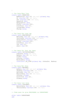 )
-- Tao bang Nhan Vien
create table NHANVIEN(
MaNhanVien char(10) not null primary key,
Ho nvarchar(50) not null,
Ten nvarchar(100) not null,
NgaySinh date,
NgayLamViec date,
DiaChi nvarchar(255),
DienThoai char(12),
LuongCoBan money,
PhuCap money
)
-- Tao bang nha cung cap
create table NHACUNGCAP(
MaCongTy char(10) not null primary key,
TenCongTy nvarchar(100) not null,
TenGiaoDich nvarchar(100),
DiaChi nvarchar(255),
DienThoai char(12),
fax char(15),
email char(50)
)
-- Tao Bang Chi Tiet Dat Hang
create table CHITIETDATHANG(
SoHoaDon money not null,
MaHang char(10) not null,
GiaBan money,
SoLuong integer,
MucGiamGia money,
constraint pk_CTDH primary key (SoHoaDon, MaHang)
)
-- Tao bang Mat Hang
create table MATHANG(
MaHang char(10) not null primary key,
TenHang nvarchar(100) not null,
MaCongTy char(10) not null,
MaLoaiHang char(10) not null,
SoLuong integer,
DonViTinh char(20),
GiaHang money
)
-- Tao bang loai hang
create table LOAIHANG(
MaLoaiHang char(10) not null primary key,
TenLoaiHang nvarchar(100) not null
)
-- Them quan he giua KHACHHANG va DONDATHANG
alter table DONDATHANG
add
 