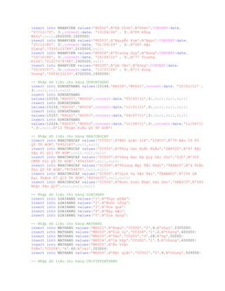 insert into NHANVIEN values('NV002',N'Hà Vĩnh',N'Phát',CONVERT(date,
'07/12/79', 3),convert(date, '13/06/06' , 3),N'89 Đồng
Khởi',null,2800000,1000000)
insert into NHANVIEN values('NV003',N'Nguyễn Kim',N'Ngọc',CONVERT(date,
'25/12/80', 3),convert(date, '01/09/09' , 3),N'187 Hậu
Giang','0935123789',2100000,null)
insert into NHANVIEN values('NV004',N'Trương Duy',N'Hùng',CONVERT(date,
'10/10/86', 3),convert(date, '24/04/11' , 3),N'77 Trương
Đình','01227678768',1900000,null)
insert into NHANVIEN values('NV005',N'Lê Văn',N'Hùng',CONVERT(date,
'06/03/57', 3),convert(date, '13/07/04' , 3),N'13 Hùng
Vương','0909123233',4700000,1800000)
-- Nhâp dữ liệu cho bảng DONDATHANG
insert into DONDATHANG values(10148,'KH004','NV001',convert(date, '10/01/11' ,
3),null,null,null)
insert into DONDATHANG
values(10150,'KH005','NV004',convert(date,'05/05/11',3),null,null,null)
insert into DONDATHANG
values(10156,'KH004','NV004',convert(date,'12/01/11',3),null,null,null)
insert into DONDATHANG
values(10157,'KH002','NV003',convert(date,'04/07/11',3),null,null,null)
insert into DONDATHANG
values(10226,'KH003','NV003',convert(date,'11/08/11',3),convert(date,'11/09/11
',3),null,N'12 Thuận Kiều Q5 TP HCM')
-- Nhập dữ liệu cho bảng NHACUNGCAP
insert into NHACUNGCAP values('CC001',N'Bột giặt LIX','LIXCO',N'79 Bàn Cờ P3
Q5 TP HCM','8952187',null,null)
insert into NHACUNGCAP values('CC002',N'Thủy Sản Xuất Khẩu','SAFICO',N'47 Bãi
Sậy P1 Q11 TP HCM',null,null,null)
insert into NHACUNGCAP values('CC003',N'Vàng Bạc Đá Quý Sài Gòn','SJC',N'350
CMT8 P12 Q3 TP HCM','8543543',null,null)
insert into NHACUNGCAP values('CC004',N'Thương Mại Tấn Phát','TAFACO',N'4 Trần
Phú Q5 TP HCM','8754875',null,null)
insert into NHACUNGCAP values('CC005',N'Dịch Vụ Vận Tải','TRANACO',N'156 Lê
Đại Thành P7 Q10 TP HCM','8654635',null,null)
insert into NHACUNGCAP values('CC006',N'Nước Giải Khát Sài Gòn','SABICO',N'343
Nhật Tảo Q10',null,null,null)
-- Nhập dữ liệu cho bảng LOAIHANG
insert into LOAIHANG values('1',N'Thực phẩm')
insert into LOAIHANG values('2',N'Nước uống')
insert into LOAIHANG values('3',N'Hoa quả')
insert into LOAIHANG values('4',N'May mặc')
insert into LOAIHANG values('5',N'Gia dụng')
-- Nhập dữ liệu cho bảng MATHANG
insert into MATHANG values('MH001',N'Rượu','CC006','2',4,N'chai',2305000)
insert into MATHANG values('MH002',N'Gia vị','CC004','1',2,N'thùng',400000)
insert into MATHANG values('MH003',N'Táo','CC005','3',28,N'kg',50000)
insert into MATHANG values('MH004',N'Cá hộp','CC002','1',5,N'thùng',650000)
insert into MATHANG values('MH005',N'Áo Việt
Tiến','CC004','4',60,N'cái',203000)
insert into MATHANG values('MH006',N'Bột giặt','CC001','5',9,N'thùng',509000)
-- Nhập dữ liệu cho bảng CHITIETDATHANG
 