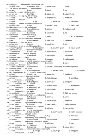 80. I wish you …… more slowly. You drive too fast.
A. didn’t drive B. wouldn’t drive C. would drive D. drove
81. The teacher wishes you …… more studious.
A. was B. are C. were D. be
82. I wish he …… over his illness soon.
A. can get B. will get C. could get D. wouldn’t get
83. I wish I …… in a big city. It’s very dirty.
A. lived B. didn’t live C. hadn’t lived D. had lived
84. I wish I …… a doctor.
A. were B. be C. would be D. had been
85. I wish I …… enough money to buy this book.
A. didn’t have B. had C. wouldn’t have D. hadn’t had
86. Nam wishes he …… the job last year.
A. accepted B. would accept C. accept D. had accepted
87. I wish tomorrow …… a workday.
A. wasn’t B. weren’t C. would be D. be
88. We wish we …… work this Saturday.
A. wouldn’t B. couldn’t C. won’t D. A & B are correct
89. I wish I …… too much ice-cream. I feel sick.
A.ate B. hadn’t eaten C. didn’t eat D. had eaten
90. I wish you …… here last week.
A. had been B. were C. would be D. be
91. I wish I …… to him so impolitely yesterday.
A. hadn’t spoken B. had spoken C. wouldn’t speak D. would speak
92. Alan wishes she …… Arthur to lend him 20$.
A. doesn’t ask B. won’t ask C. hasn’t asked D. didn’t ask
93. He wishes he …… Molly to his party.
A. invites B. will invite C. had invited D. has invited
94. I wish the baby …… crying
A. will stop B. can stop C. stopped D. had stopped
95. He wishes the hotel …… good. It was very uncomfortable.
A. had been B. hadn’t been C. weren’t D. were
96. I wish I …… the lesson now.
A. didn’t understand B. understood C. wouldn’t understand D. would understand
97. I wish my friend …… his exam.
A. had passed B. hadn’t passed C. wouldn’t pass D. didn’t pass
98. Mrs. Taylor wishes he …… in such a small house.
A. lived B. didn’t live C. would live D. had lived
99. Henry wishes he …… a second hand car.
A. buys B. will buy C. hadn’t bought D. won’t buy
100. I wish I …… up smoking.
A. couldn’t give B. hadn’t given C. didn’t give D. could give
101. I wish my wife …… French.
A. could speak B. speaks C. doesn’t speak D. won’t speak
102. I wish you …… in your driving test.
A. had failed B. would fail C. hadn’t failed D. wouldn’t fail
103. I wish she …… me again.
A. would visit B. will visit C. can visit D. B&C are correct
104. Her mother wishes Mary …… to bed late.
A. would go B. had gone C. didn’t go D. went
105. I wish you …… a lot of noise.
A. didn’t make B. made C. would made D. had made
106. I wish I …… my homework last night.
A. had finish B. finished C. didn’t finish D. hadn’t finished
107. I wish I …… my name in block capitals.
A. had written B. write C. will write D. have written
108. I wish my story …… so unconvincing.
A. sounded B. had sounded C. didn’t sound D. hadn’t sounded
109. I wish I …… a bicycle earlier.
A. could buy B. can buy C. buy D. don’t buy
110. I wish I …… your birthday party yesterday.
A. missed B. had missed C. hadn’t missed D. didn’t miss
111. I wish I …… a swimming pool in your garden.
A. had B. have C. will have D. has
112. I wish the sun …… right now.
A. was shining B. is shining C. were shining D. would shine
113. I wish you …… with us to the concert last night.
A. went B. will go C. would go D. had gone
114. I wish John …… to work.
 