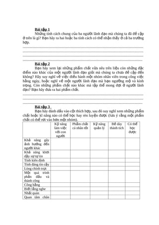 Bài tập 1
             Những tính cách chung của ba người lãnh đạo mà chúng ta đã đ ề c ập
ở trên là gì? Bạn hãy ra hai hoặc ba tính cách có thể nhận thấy ở cả ba trường
hợp.
.................................................................................................................................
.................................................................................................................................
.................................................................................................................................
................................................................................................................................
             Bài tập 2
             Bạn hãy xem lại những phẩm chất vừa nêu trên liệu còn những đặc
điểm nào khác của một người lãnh đạo giỏi mà chúng ta chưa đề cập đ ến
không? Hãy suy nghĩ về việc điều hành một nhóm nhân viên trong công việc
hằng ngày, hoặc nghĩ về một người lãnh đạo mà bạn ngưỡng mộ và kính
trọng. Còn những phẩm chất nào khác mà tập thể mong đ ợi ở ng ười lãnh
đạo? Bạn hãy đưa ra hai phẩm chất.
.................................................................................................................................
.................................................................................................................................
................................................................................................................................
             Bài tập 3
             Bạn hãy đánh dấu vào cột thích hợp, sau đó suy nghĩ xem những phẩm
chất hoặc kĩ năng nào có thể học hay rèn luyện được (lưu ý rằng một phẩm
chất có thể rơi vào hơn một nhóm).
                                 Kỹ năng            Phẩm chất             Kỹ năng            Bề dày            Có thể
                                 làm việc           cá nhân tốt           quản lý           thành tích          học
                                  với con                                                                      được
                                   người
 Khả năng gây
 ảnh hưởng đến
 người khác
 Khả năng khơi
 dậy sự tự tin
 Tính kiên định
 Tính đáng tin cậy
 Lòng chính trực
 Một quá trình
 phấn đấu và
 thành công
 Công bằng
 Biết lắng nghe
 Nhất quán
 Quan tâm chân
 