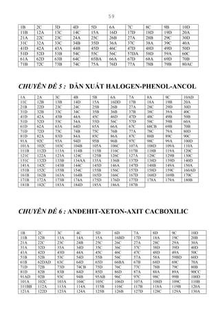 Bai tap trac nghiem Hoa Huu co - PHAN 2.doc