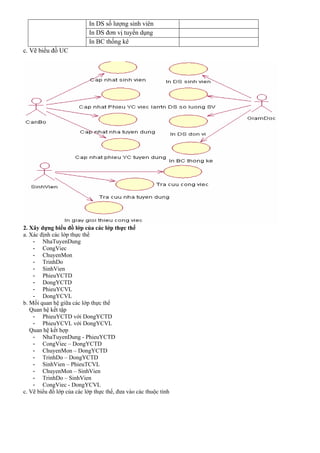 In DS số lượng sinh viên
                           In DS đơn vị tuyển dụng
                           In BC thống kê
c. Vẽ biểu đồ UC




2. Xây dựng biểu đồ lớp của các lớp thực thể
a. Xác định các lớp thực thể
    - NhaTuyenDung
    - CongViec
    - ChuyenMon
    - TrinhDo
    - SinhVien
    - PhieuYCTD
    - DongYCTD
    - PhieuYCVL
    - DongYCVL
b. Mối quan hệ giữa các lớp thực thể
   Quan hệ kết tập
    - PhieuYCTD với DongYCTD
    - PhieuYCVL với DongYCVL
   Quan hệ kết hợp
    - NhaTuyenDung - PhieuYCTD
    - CongViec – DongYCTD
    - ChuyenMon – DongYCTD
    - TrinhDo – DongYCTD
    - SinhVien – PhieuTCVL
    - ChuyenMon – SinhVien
    - TrinhDo – SinhVien
    - CongViec - DongYCVL
c. Vẽ biểu đồ lớp của các lớp thực thể, đưa vào các thuộc tính
 