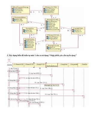 3. Xây dựng biểu đồ tuần tự mức 1 cho ca sử dụng “Nhập phiếu yêu cầu tuyển dụng”
 