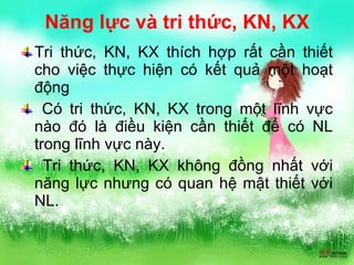 Năng lực và tri thức, KN, KX Tri thức, KN, KX thích hợp rất cần thiết cho việc thực hiện có kết quả một hoạt động Có tri thức, KN, KX trong một lĩnh vực nào đó là điều kiện cần thiết để có NL trong lĩnh vực này. Tri thức, KN, KX không đồng nhất với năng lực nhưng có quan hệ mật thiết với NL. 