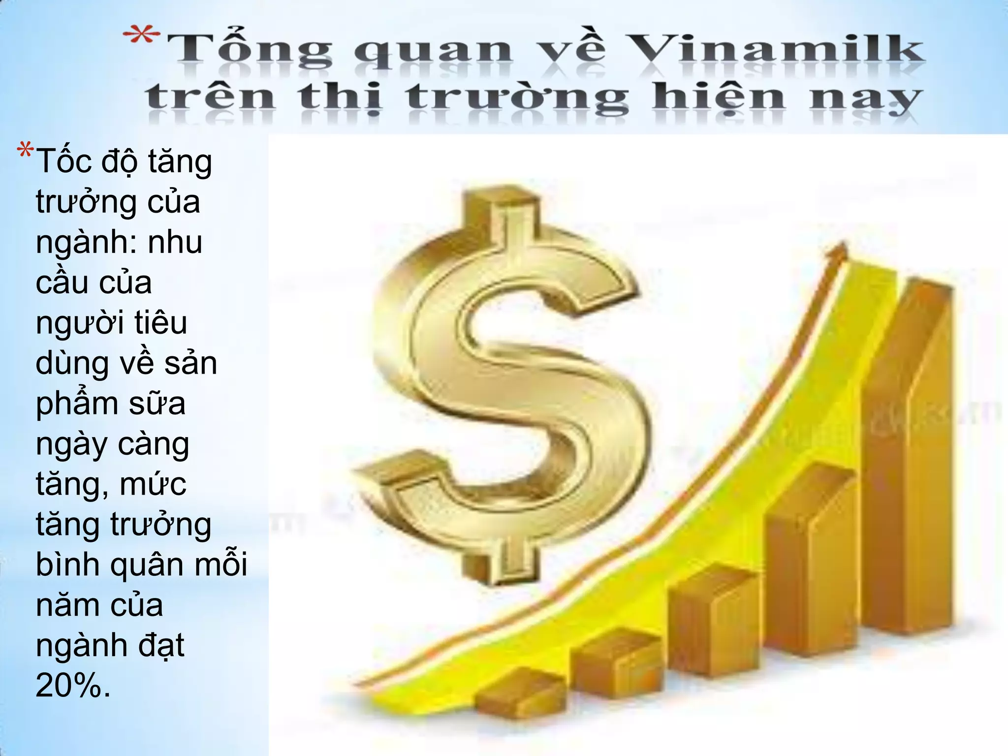 *Tốc độ tăng
trưởng của
ngành: nhu
cầu của
người tiêu
dùng về sản
phẩm sữa
ngày càng
tăng, mức
tăng trưởng
bình quân mỗi
năm của
ngành đạt
20%.

 