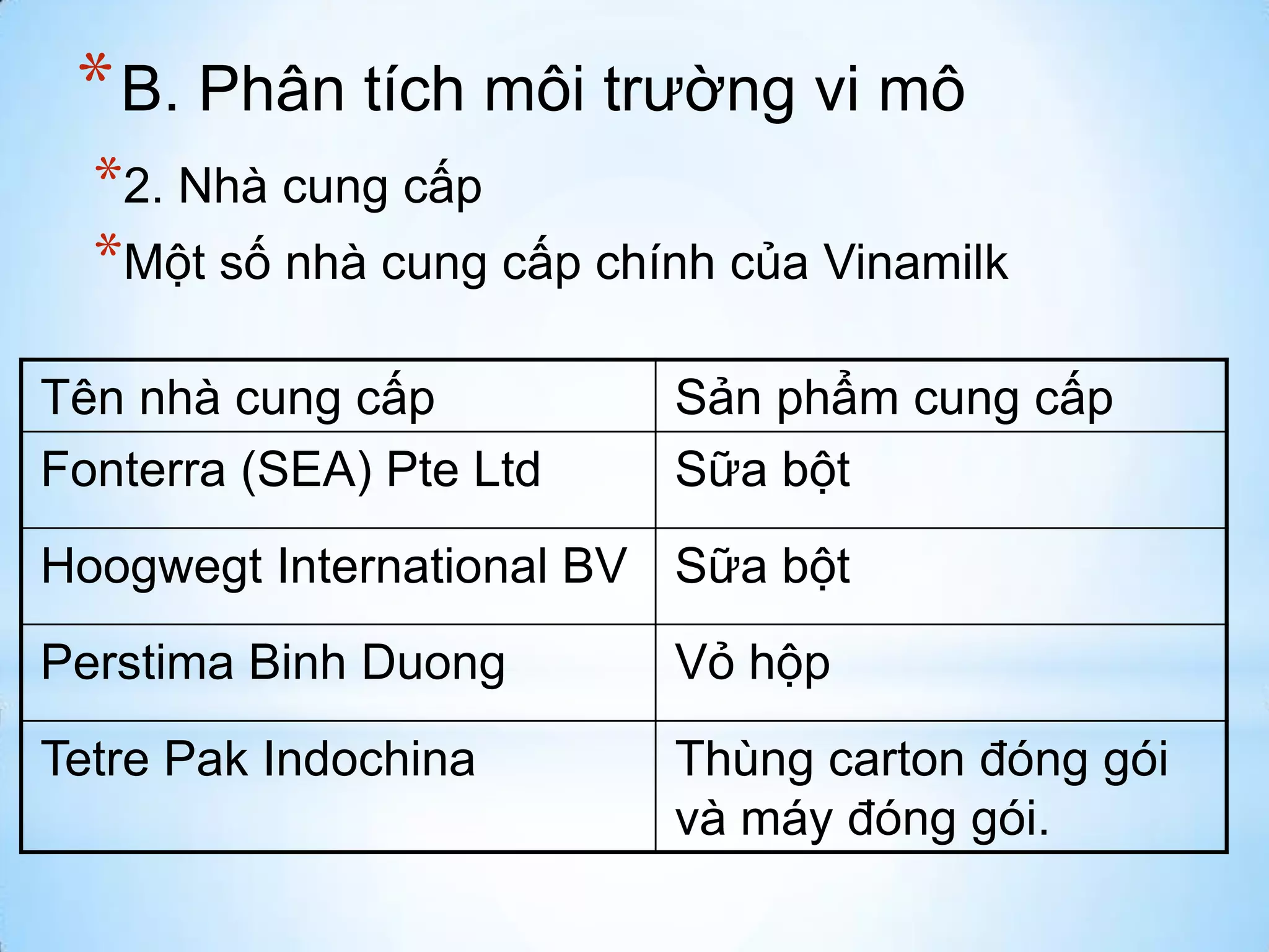 * B. Phân tích môi trường vi mô
*2. Nhà cung cấp
*Một số nhà cung cấp chính của Vinamilk
Tên nhà cung cấp
Fonterra (SEA) Pte Ltd

Sản phẩm cung cấp
Sữa bột

Hoogwegt International BV Sữa bột
Perstima Binh Duong

Vỏ hộp

Tetre Pak Indochina

Thùng carton đóng gói
và máy đóng gói.

 
