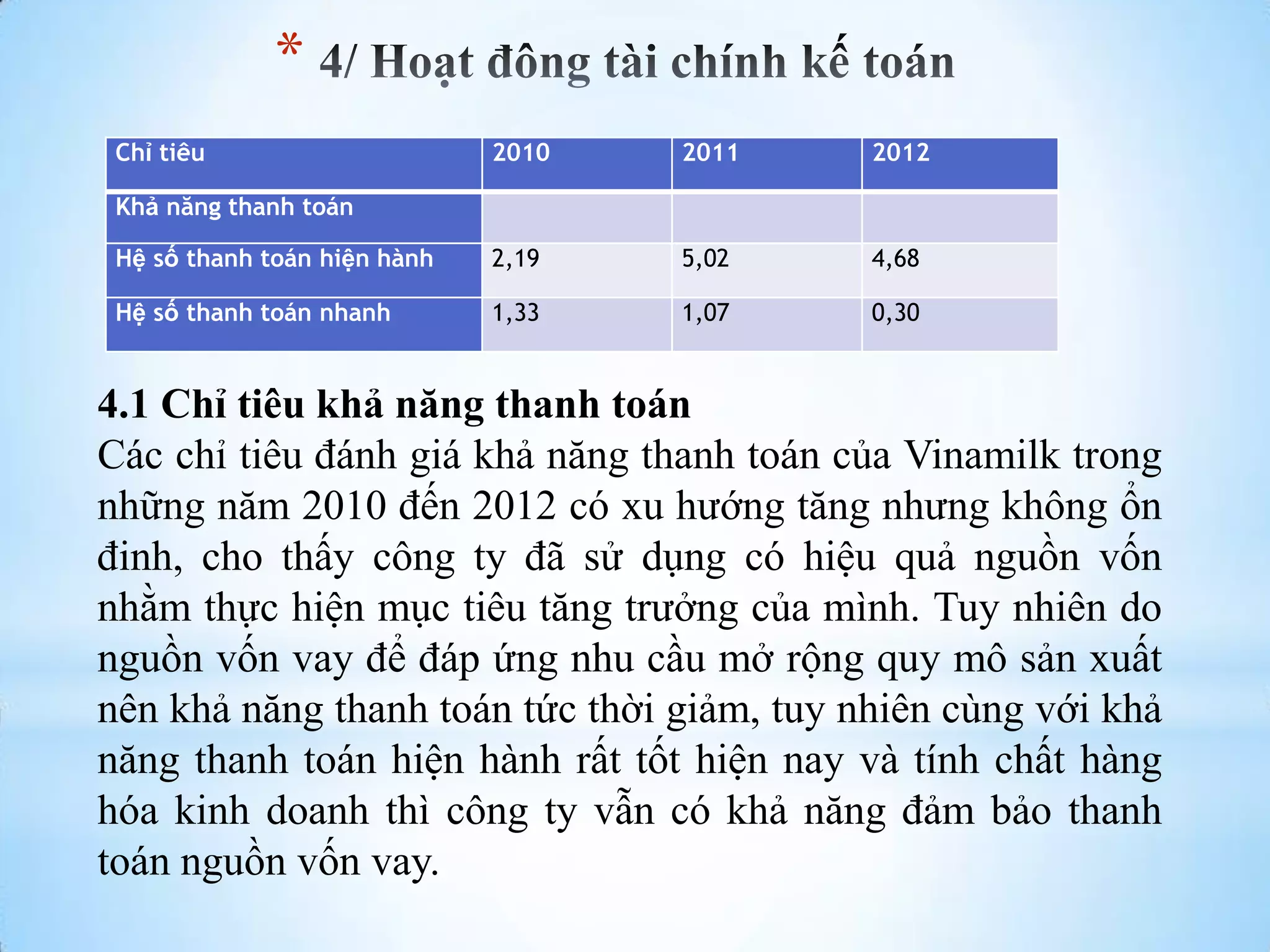 *
Chỉ tiêu

2010

2011

2012

Hệ số thanh toán hiện hành

2,19

5,02

4,68

Hệ số thanh toán nhanh

1,33

1,07

0,30

Khả năng thanh toán

4.1 Chỉ tiêu khả năng thanh toán
Các chỉ tiêu đánh giá khả năng thanh toán của Vinamilk trong
những năm 2010 đến 2012 có xu hƣớng tăng nhƣng không ổn
đinh, cho thấy công ty đã sử dụng có hiệu quả nguồn vốn
nhằm thực hiện mục tiêu tăng trƣởng của mình. Tuy nhiên do
nguồn vốn vay để đáp ứng nhu cầu mở rộng quy mô sản xuất
nên khả năng thanh toán tức thời giảm, tuy nhiên cùng với khả
năng thanh toán hiện hành rất tốt hiện nay và tính chất hàng
hóa kinh doanh thì công ty vẫn có khả năng đảm bảo thanh
toán nguồn vốn vay.

 