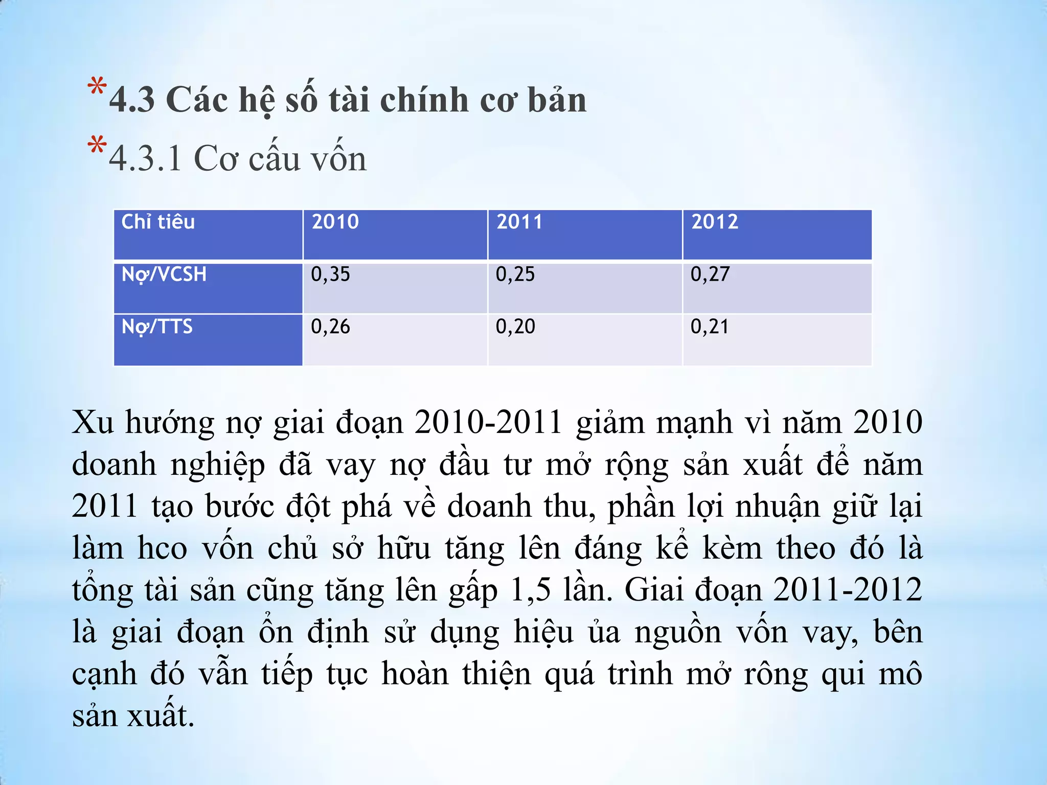 *4.3 Các hệ số tài chính cơ bản
*4.3.1 Cơ cấu vốn
Chỉ tiêu

2010

2011

2012

Nợ/VCSH

0,35

0,25

0,27

Nợ/TTS

0,26

0,20

0,21

Xu hƣớng nợ giai đoạn 2010-2011 giảm mạnh vì năm 2010
doanh nghiệp đã vay nợ đầu tƣ mở rộng sản xuất để năm
2011 tạo bƣớc đột phá về doanh thu, phần lợi nhuận giữ lại
làm hco vốn chủ sở hữu tăng lên đáng kể kèm theo đó là
tổng tài sản cũng tăng lên gấp 1,5 lần. Giai đoạn 2011-2012
là giai đoạn ổn định sử dụng hiệu ủa nguồn vốn vay, bên
cạnh đó vẫn tiếp tục hoàn thiện quá trình mở rông qui mô
sản xuất.

 