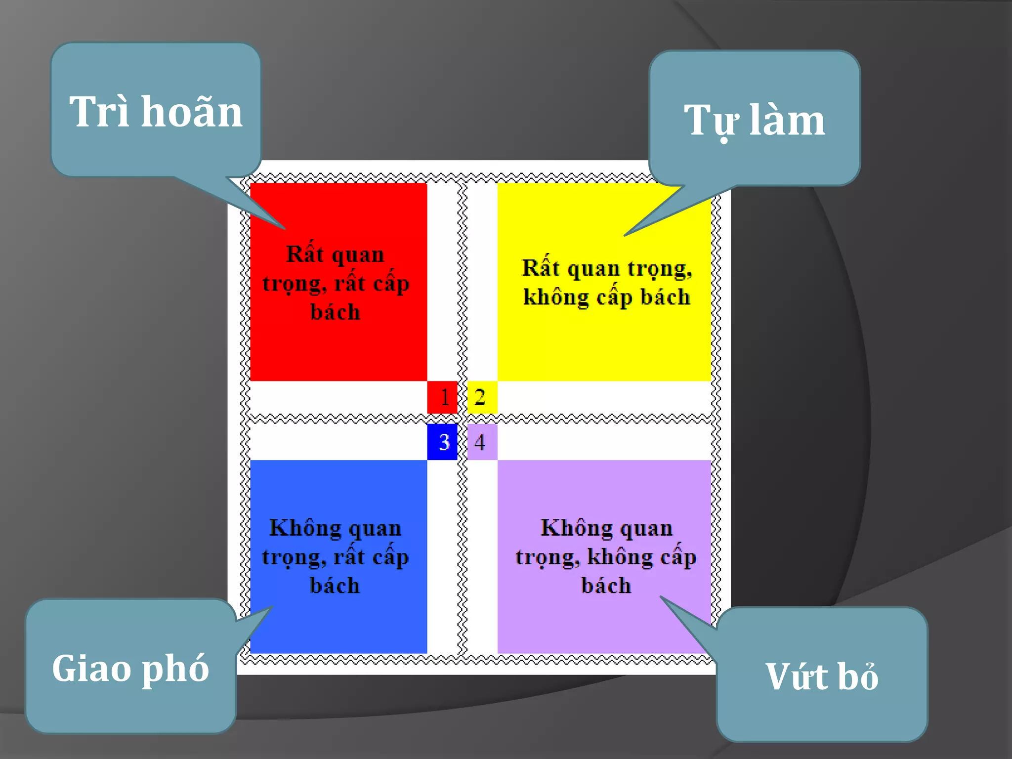 Trì hoãn   Tự làm




Giao phó      Vứt bỏ
 