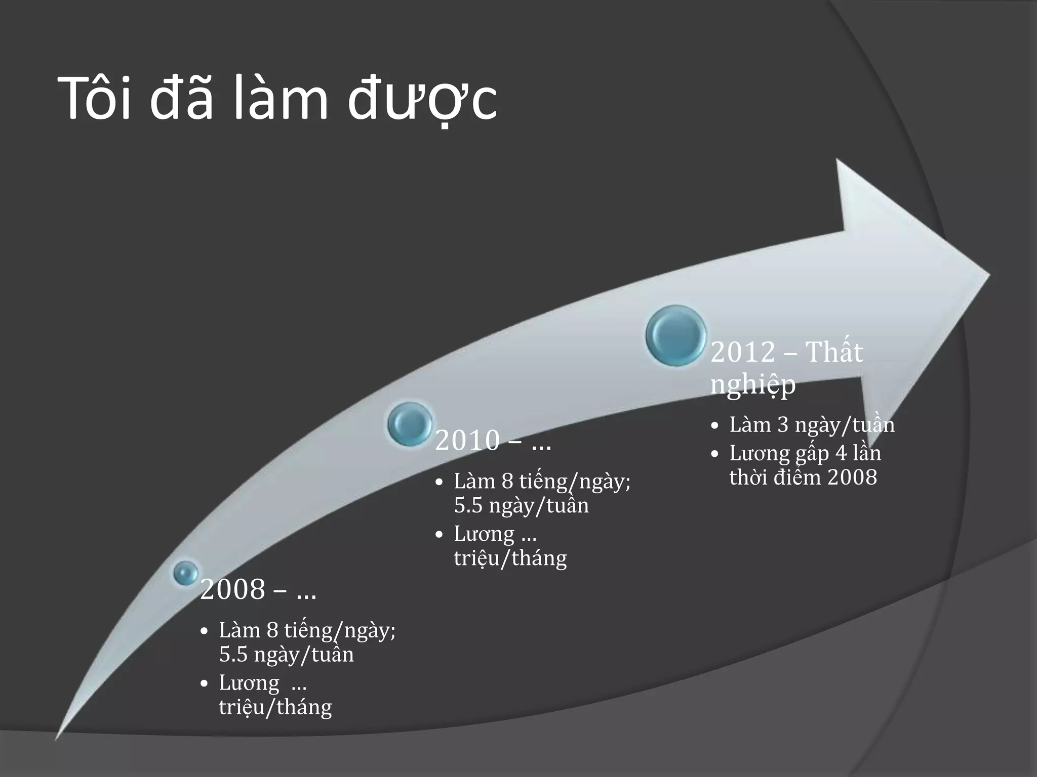 Tôi đã làm được


                                                2012 – Thất
                                                nghiệp
                                                • Làm 3 ngày/tuần
                          2010 – …              • Lương gấp 4 lần
                          • Làm 8 tiếng/ngày;     thời điểm 2008
                            5.5 ngày/tuần
                          • Lương …
                            triệu/tháng
    2008 – …
    • Làm 8 tiếng/ngày;
      5.5 ngày/tuần
    • Lương …
      triệu/tháng
 