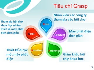 Tiêu chí Grasp 
Goal 
Role 
Nhân viên các công ty 
tham gia vào hội chợ 
Product 
Solution Audience 
Máy phát điện 
đơn giản 
Giám khảo hội 
chợ khoa học 
Tham gia hội chợ 
khoa học nhằm 
thiết kế máy phát 
điện đơn giản 
Thiết kế được 
một máy phát 
điện 
7 
 