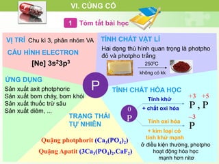 VI. CỦNG CỐ
Tóm tắt bài học1
Hai dạng thù hình quan trọng là photpho
đỏ và photpho trắng
2500C
không có kk
TÍNH CHẤT VẬT LÍ
ỨNG DỤNG
Sản xuất axit photphoric
Sản xuất bom cháy, bom khói
Sản xuất thuốc trừ sâu
Sản xuất diêm, ...
TRẠNG THÁI
TỰ NHIÊN
Quặng Apatit (3Ca3(PO4)2.CaF2)
Quặng photphorit (Ca3(PO4)2)
TÍNH CHẤT HÓA HỌC
Tính khử
+ chất oxi hóa
Tính oxi hóa
+ kim loại có
tính khử mạnh
+3 +5
P P,
3
P

ở điều kiện thường, photpho
hoạt động hóa học
mạnh hơn nitơ
Chu kì 3, phân nhóm VA
[Ne] 3s23p3
VỊ TRÍ
CẤU HÌNH ELECTRON
P
0
P
 