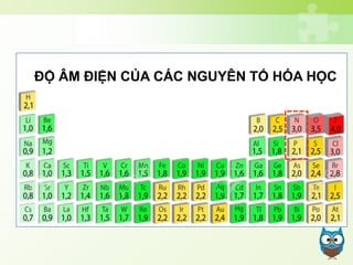 ĐỘ ÂM ĐIỆN CỦA CÁC NGUYÊN TỐ HÓA HỌC
 