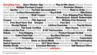 B.A.I.T. / BuyingAccelerationandIncentivesTool / Leo Burnett and Arc 3
Everything from … Store Window Sign Pop-Up Ad Play-to-Win Game Mileage Reward
Credit Card Multiple Purchase Coupon Product Placement Reminder Stickers As Seen
on TV Spotter Shelf Talker YouTube Demonstration POS Rebate Made to Order Direct
MailCoupon In-StoreDemonstrationDigitalAdBuyInBulk FreeConsultationEliteStatus
Cash Back on Credit Card Shelf Coupon Facebook Likes Free Shipping/Free Returns
Store Circular Layaway Celebrity Endorsement Manufacturer Instant Redeemable
Coupon End Aisle Display FDA Approval In-Pack Offer Birthday Free Giveaway Test
Drive Free Short-Term Trial Groupon In-Home Trial Free Item Interesting Package
Design Receipt Rebate Electronic Coupon Lifetime Guarantee Refund Pop-Up Stores
Collect-And-Get Fair-Trade Certified Online User Reviews Mark Downs BOGO Free
Collect and Get Free Storewide Sale $ Off Trial Incentive In-Store Mobile Texts POS
Rebate 2For1 FreeShipping MoneyBackGuarantee ProductSampleViaMail In-Pack
InstantWin OnlineFlashSale Rub-OffCoupon BuyMoreDiscount ReturnPolicy Private
SaleCourtesyCallKeepsakes Exclusives AmazonPrime In-StorePick-Up Customized
Product Product Upgrade Share on Social Media On-Pack Offer Good Housekeeping
Seal of Approval Cross-Ruff Coupon 24/7 Store Hours Variety Packs Siri Mannequins
Retailer Emails Match and Win Extended Warranty Bounce-Back Self-Destruct Offers
FloorModel In-StoreDisplay LoyaltyRewards andmore…
 