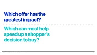 B.A.I.T. / BuyingAccelerationandIncentivesTool / Leo Burnett and Arc 7
Whichofferhasthe
greatestimpact?
Whichcanmosthelp
speedupashopper’s
decisiontobuy?
 