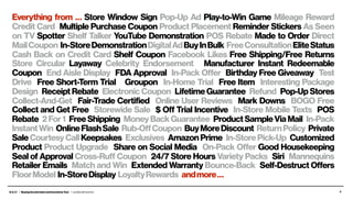 B.A.I.T. / BuyingAccelerationandIncentivesTool / Leo Burnett and Arc 3
Everything from … Store Window Sign Pop-Up Ad Play-...