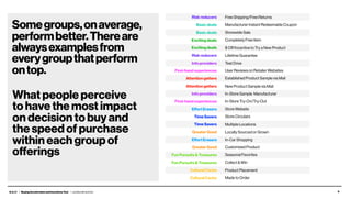 B.A.I.T. / BuyingAccelerationandIncentivesTool / Leo Burnett and Arc 8
What people perceive
to have the most impact
on dec...