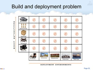 Page 52
Build and deployment problem
 