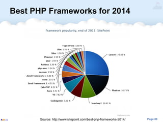 Page 89
Best PHP Frameworks for 2014
Source: http://www.sitepoint.com/best-php-frameworks-2014/
 