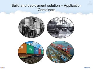 Page 53
Build and deployment solution – Application
Containers
 