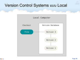 Page 98
Version Control Systems แบบ Local
 