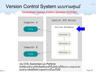 Page 99
Version Control System แบบรวมศูนย์
Centralized Version Control Systems (CVCSs)
เช่น CVS, Subversion และ Perforce
มีเซิร ์ฟเวอร ์กลางที่เก็บไฟล์ทั้งหมดไว้ในที่เดียวผู้ใช ้หลาย ๆ คนสามารถ
ต่อเข้ามาเพื่อดึงไฟล์จากศูนย์กลางนี้ไปแก้ไขได้
 