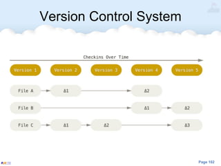Page 102
Version Control System
 
