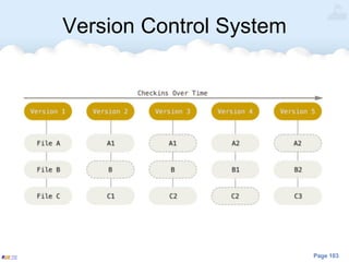 Page 103
Version Control System
 
