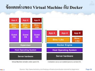 Page 54
ข้อแตกต่างของ Virtual Machine กับ Docker
Source: http://www.teckstory.com/hadoop-infrastructure/docker-tutorial-for-beginners/
 