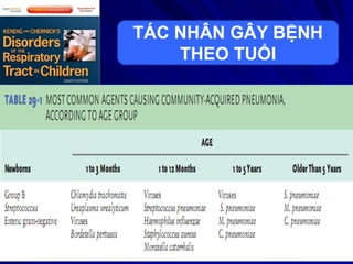 TÁC NHÂN GÂY BỆNH
THEO TUỔI
 