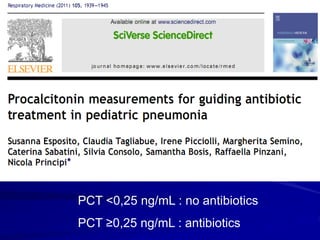 PCT <0,25 ng/mL : no antibiotics
PCT ≥0,25 ng/mL : antibiotics
 