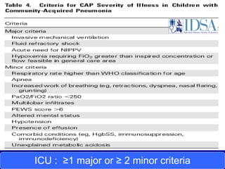 ICU : ≥1 major or ≥ 2 minor criteria
 