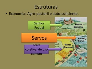 Estruturas
• Economia: Agro-pastoril e auto-suficiente.

                 Senhor
                 Feudal


               Servos
                 Terra
           coletiva, de uso
               comum
 