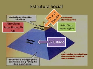 Estrutura Social


  Alto Clero:
                                 Baixo Clero:
Papa, Bispo, Ab                 Padre, vigário
      ade


                          3º Estado
 