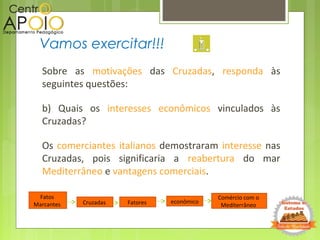 Sobre as motivações das Cruzadas, responda às
seguintes questões:
b) Quais os interesses econômicos vinculados às
Cruzadas?
Os comerciantes italianos demostraram interesse nas
Cruzadas, pois significaria a reabertura do mar
Mediterrâneo e vantagens comerciais.
Vamos exercitar!!!
econômicoFatores
Comércio com o
MediterrâneoCruzadas
Fatos
Marcantes
 
