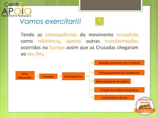 Tendo as consequências do movimento cruzadista
como referência, aponte outras transformações
ocorridas na Europa assim que as Cruzadas chegaram
ao seu fim.
Vamos exercitar!!!
Cruzadas
Fatos
Marcantes
Relação comercial com o Oriente
Enfraquecimento do Feudalismo
Reconquista de Jerusalém
Consequências
Criação de Ordens monásticas
Intercâmbio cultural
 