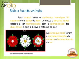 Para acabar com o confronto Henrique VII
casou-se com Isabel de York. Com isso a dinastia Tudor
passou a ser representada com a sobreposição das
duas rosas, o que indicava o retorno da paz.
Baixa Idade Média
http://willianmschneider.blogspot.com.br
As consequências foram
o enfraquecimento da
nobreza e fortalecimento
do rei.
 