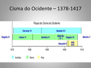 Cisma do Ocidente – 1378-1417